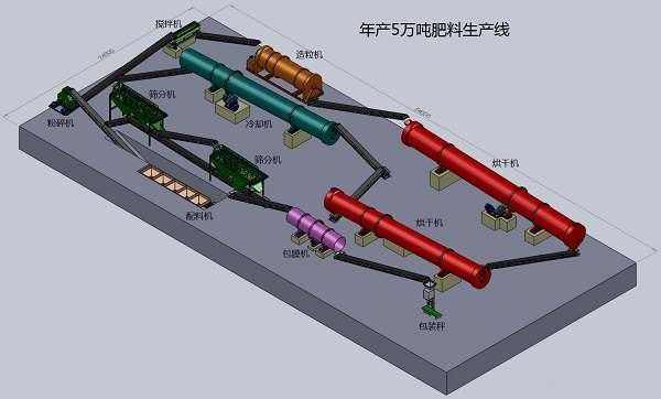 有机肥生产设备  有机肥全套设备