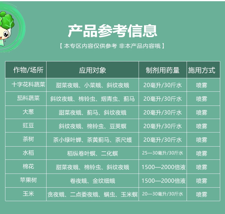 12%甲维盐虫螨腈菜青虫棉铃虫玉米螟钻心虫草地贪夜蛾蔬菜果树
