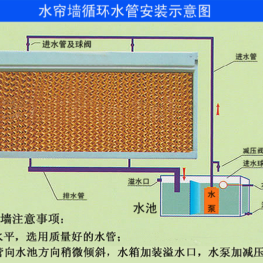 青州市水帘墙  降温 夏季必备 水帘