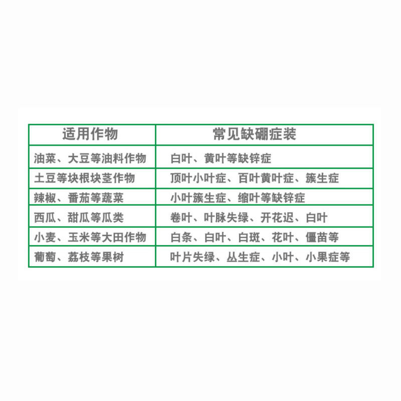 锌肥 辛硫酸锌肥叶面肥植物补锌花叶黄叶卷叶微量元素锌肥
