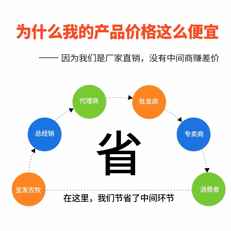 苜蓿草  混合草草颗粒（量大从优）
厂家直销