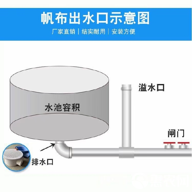 水产养殖箱  陆地巡洋舰5*1.45鱼池