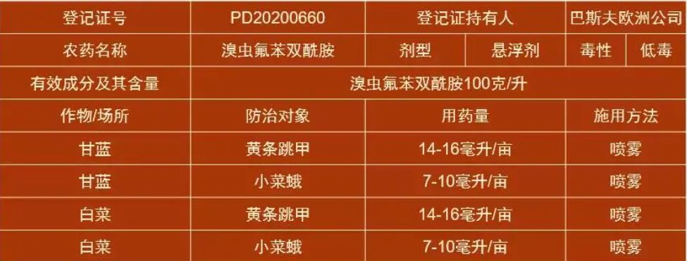 巴斯夫格力高 溴虫氟苯双酰胺跳甲小菜蛾杀虫剂