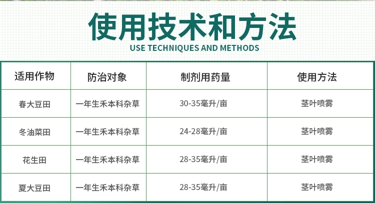 高效氟吡甲禾灵高盖杂草能花生大豆油菜禾本科杂草芦苇除草剂