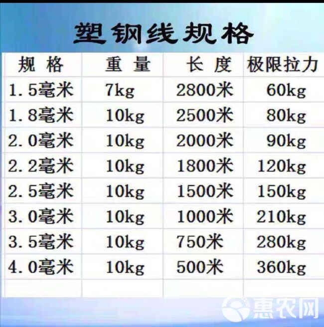 温室大棚支撑线塑钢线托幕线压膜线百香果葡萄架高强度拉线塑钢绳