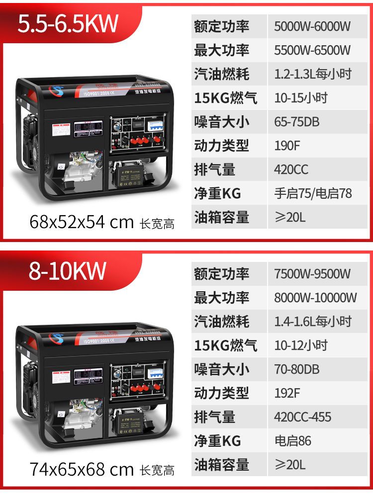 3kw小型汽油发电机家用单相220V三相380伏5/6/8K