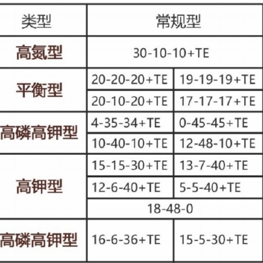 交城县大量元素水溶肥（硝基型）全水溶，科学配比，营养全面