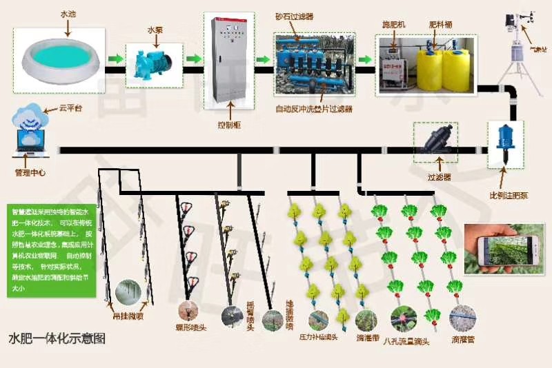 過濾器 沙石過濾器 疊片過濾器 農(nóng)用過濾器 水肥一體化設(shè)備