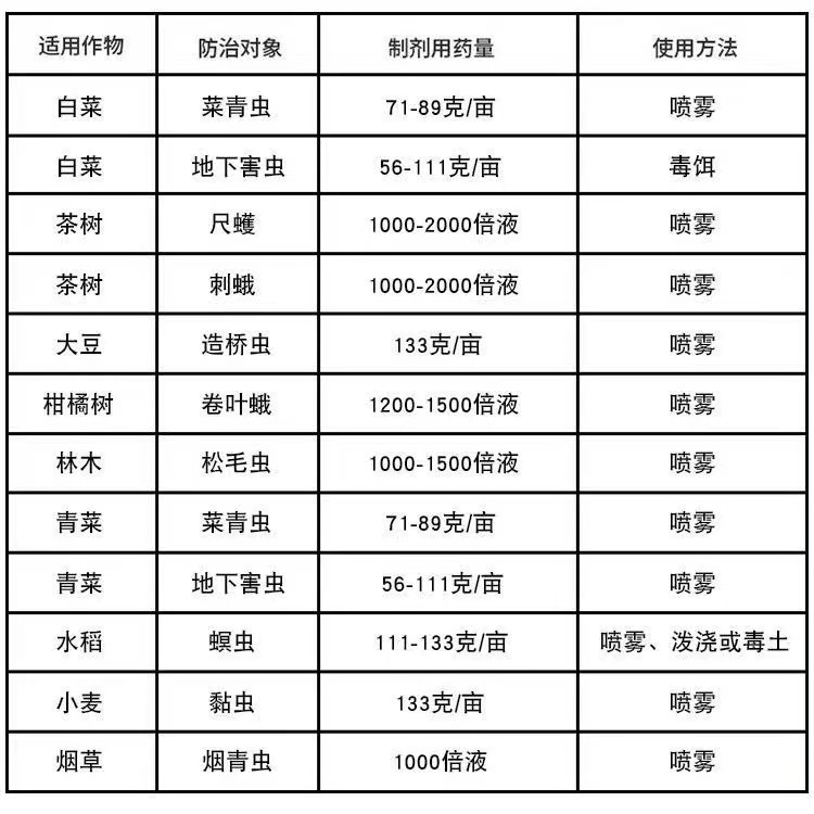 1000克巴斯夫百泰 60%唑醚·代森聯(lián)霜霉病黃瓜疫病殺菌劑