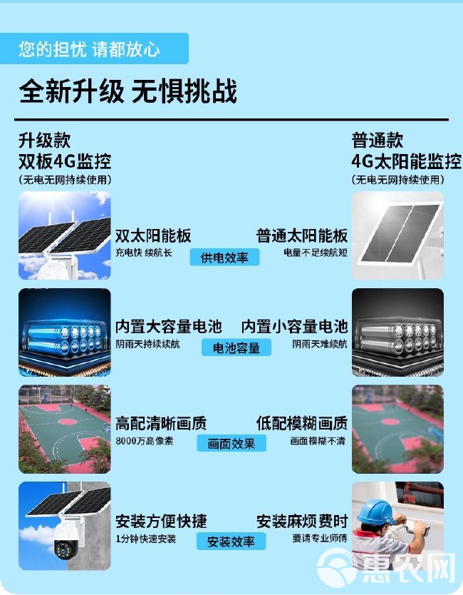 太阳能双镜头监控器4G摄像头农村连手机无电无网自动360度无