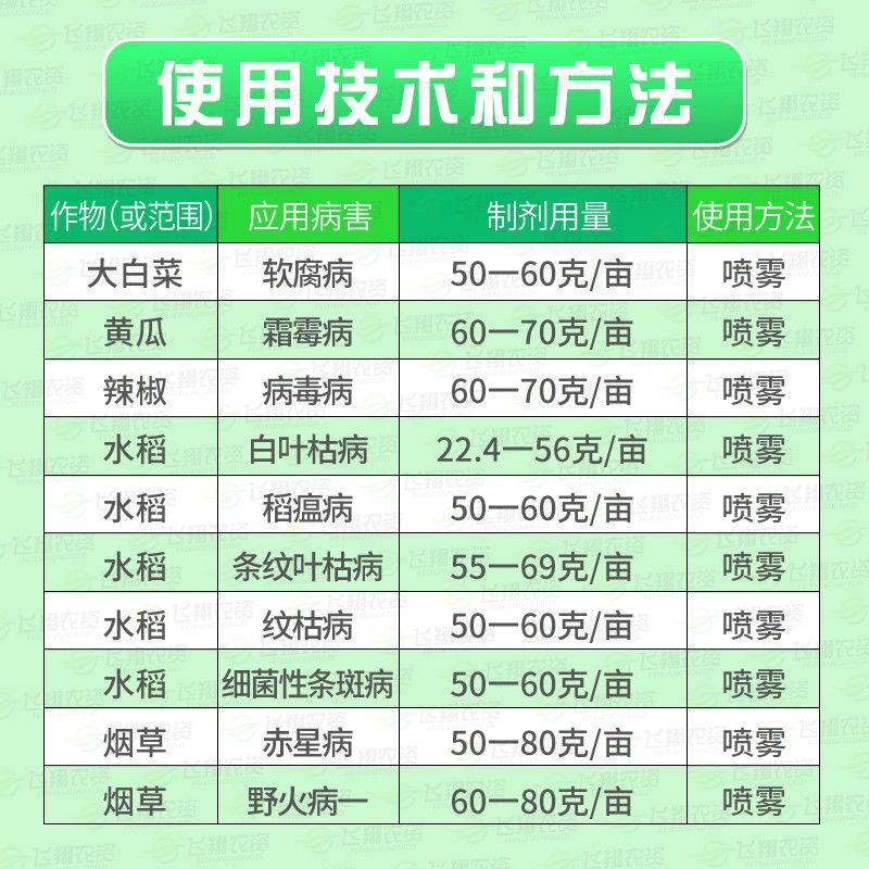 1.8复硝酚钠生长调节剂爱多收水剂生根壮苗解药害保花保果膨大