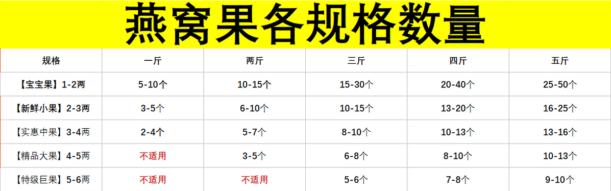 海南燕窝果果园直发2-9两