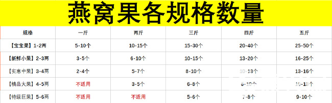 海南燕窝果果园直发2-9两