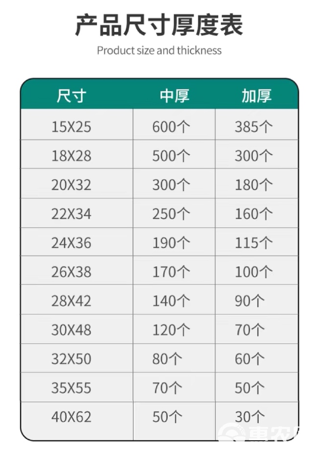 塑料袋批发白色食品袋超市外卖打包袋背心式一次性手提袋方便袋