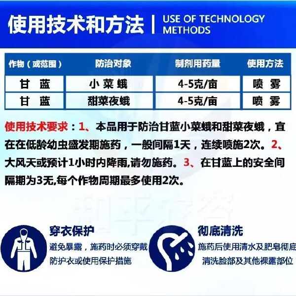 吊丝虫专用药杀虫剂蔬菜吊丝虫药甲维盐菜青虫叶菜小菜蛾杀虫剂