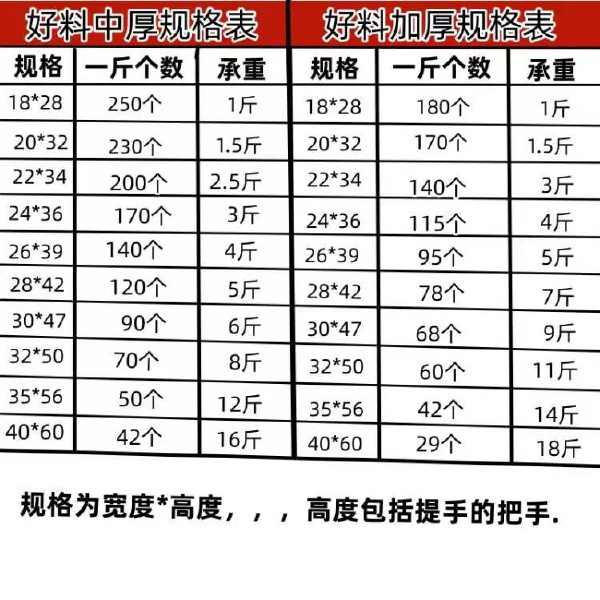 塑料袋批发白色食品袋超市外卖打包袋背心式一次性手提袋方便袋