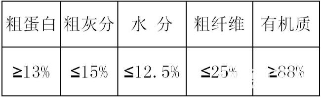 五粮酒糟粉、浓香型酒糟粉、酱香型酒糟粉、干白酒糟粉，源头工厂