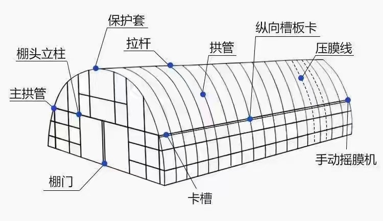 冷棚，暖棚，联栋棚，玻璃温室，