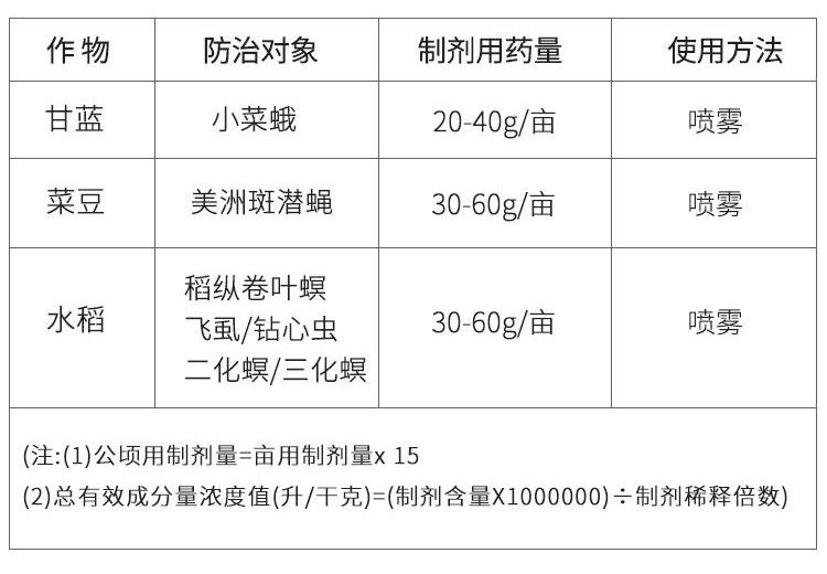 阿维杀虫单菜青虫钻心虫吊丝虫卷叶螟斑潜蝇果树蔬菜水稻杀虫剂