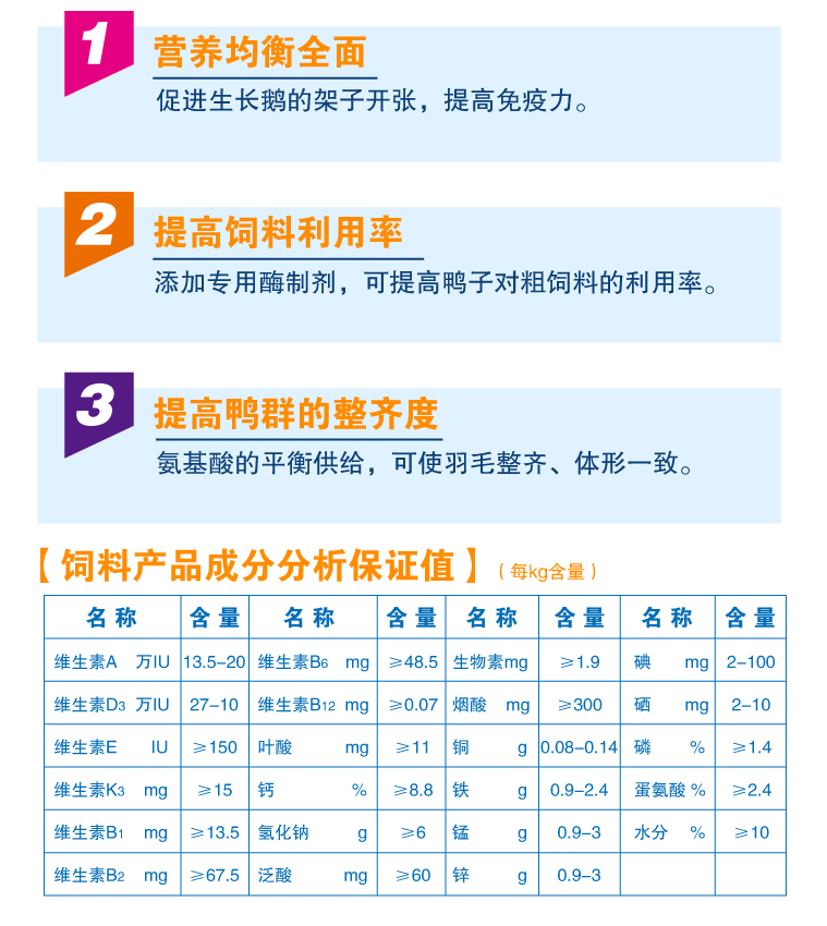 营养添加剂  蛋鸭生长期专用预混料厂家直销买十赠一