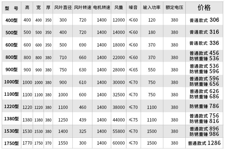 暖风机 放风机 负压风机养殖场工业排风扇换气扇静音厂房通风降