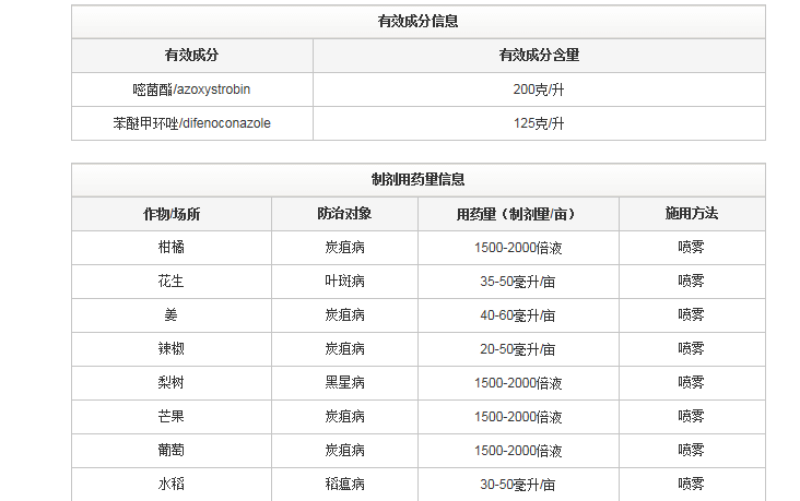 先正達(dá)阿米妙收苯醚甲環(huán)唑+嘧菌酯蔓枯病炭疽病稻瘟病殺菌劑