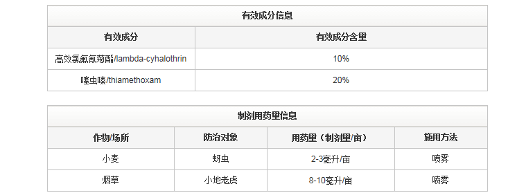 诺普信力道噻虫嗪氯氟氰菊酯蚜虫小地老虎杀虫剂