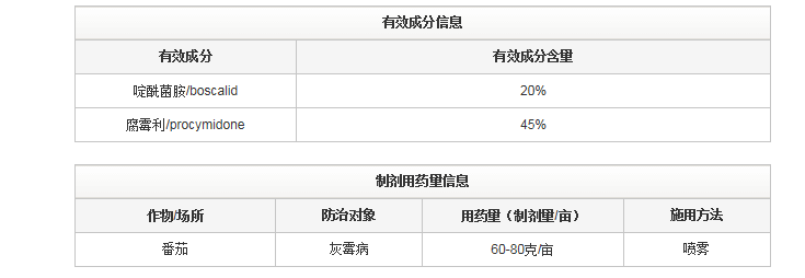 瑞德丰翠润啶酰菌胺腐霉利灰霉病杀菌剂