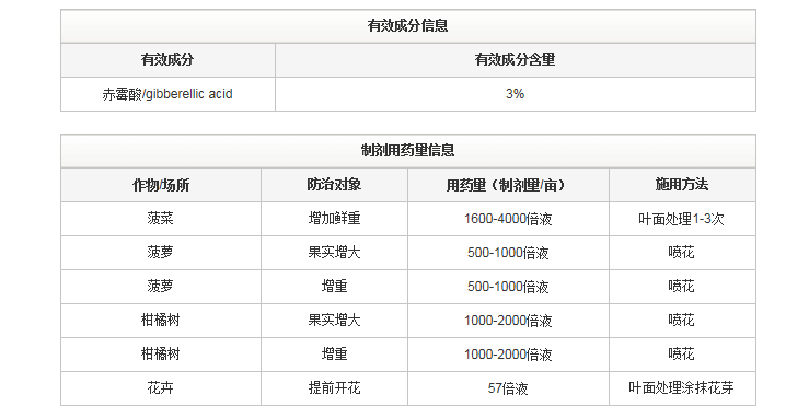 同瑞生物 3%赤霉酸植物生长调节剂