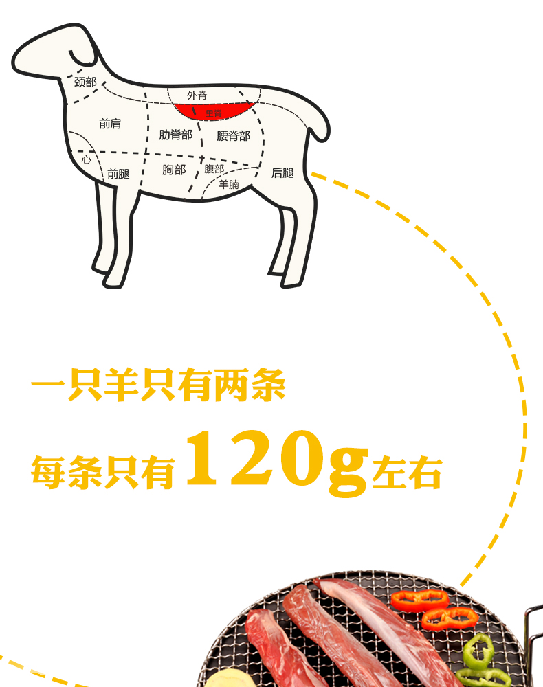 阿牧特 冷鲜里脊肉 火锅食材 新鲜羔羊肉 批发 内蒙小肥羊肉