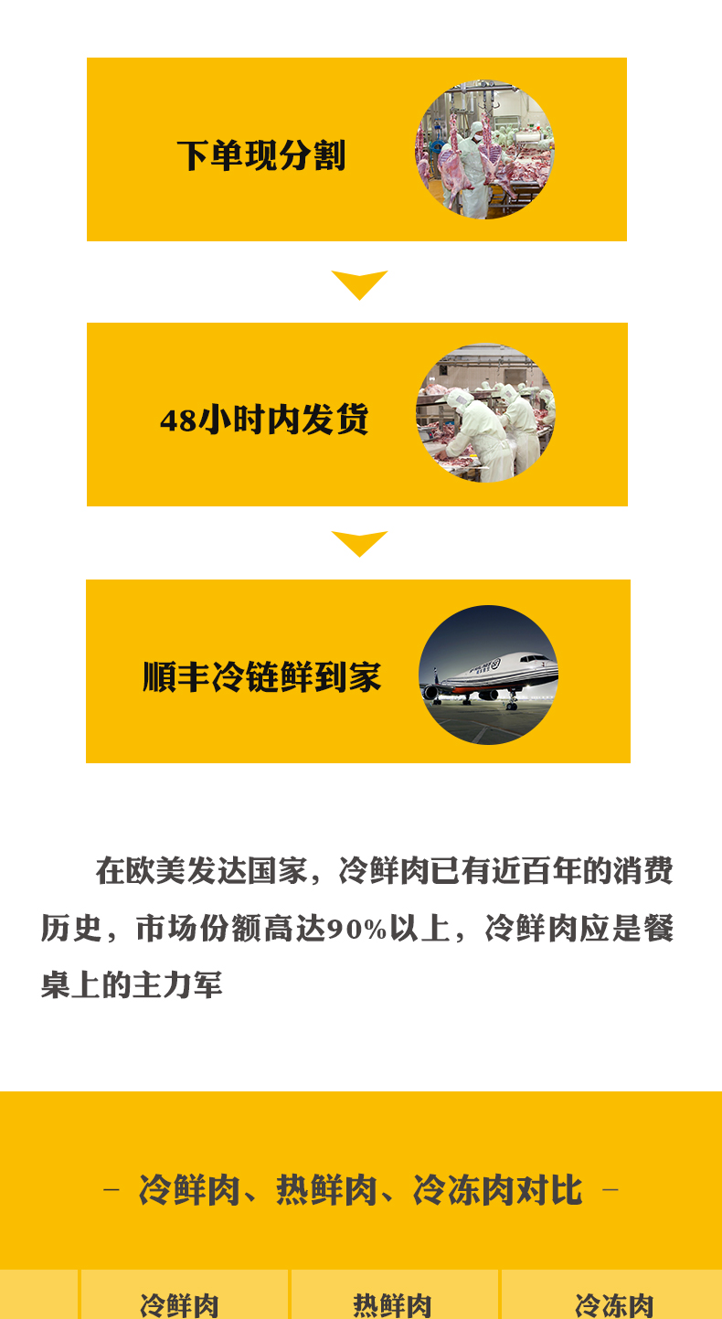 阿牧特 冷鲜里脊肉 火锅食材 新鲜羔羊肉 批发 内蒙小肥羊肉