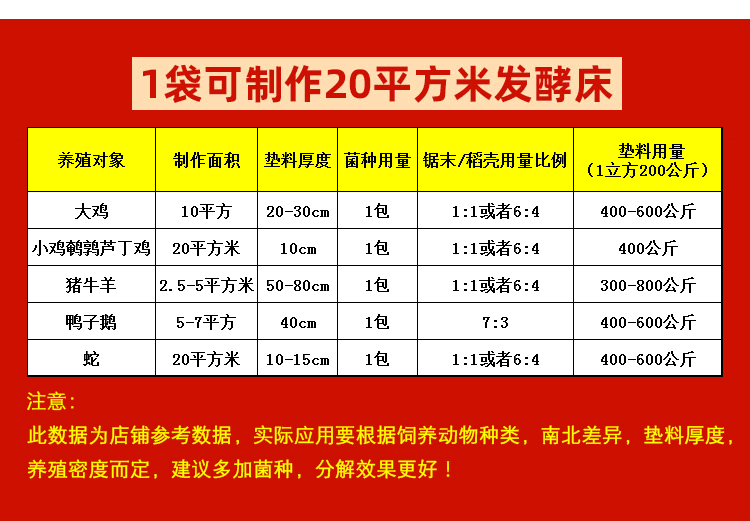 發(fā)酵床專用菌劑  飼料添加劑  干撒發(fā)酵床菌種無臭養(yǎng)雞養(yǎng)豬牛