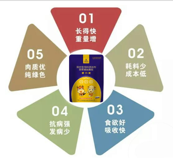 郑州饲料添加剂 拉大骨架，上膘，长肉快，促生长，抗拉稀，增重快 ，早出栏