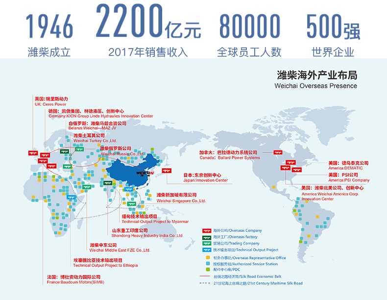 潍柴发电机组30kw柴油发电机组