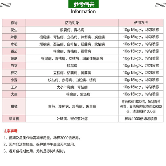  80%乙蒜素叶斑病立枯病枯萎病黄萎病稻瘟病青枯病溃疡病杀菌剂