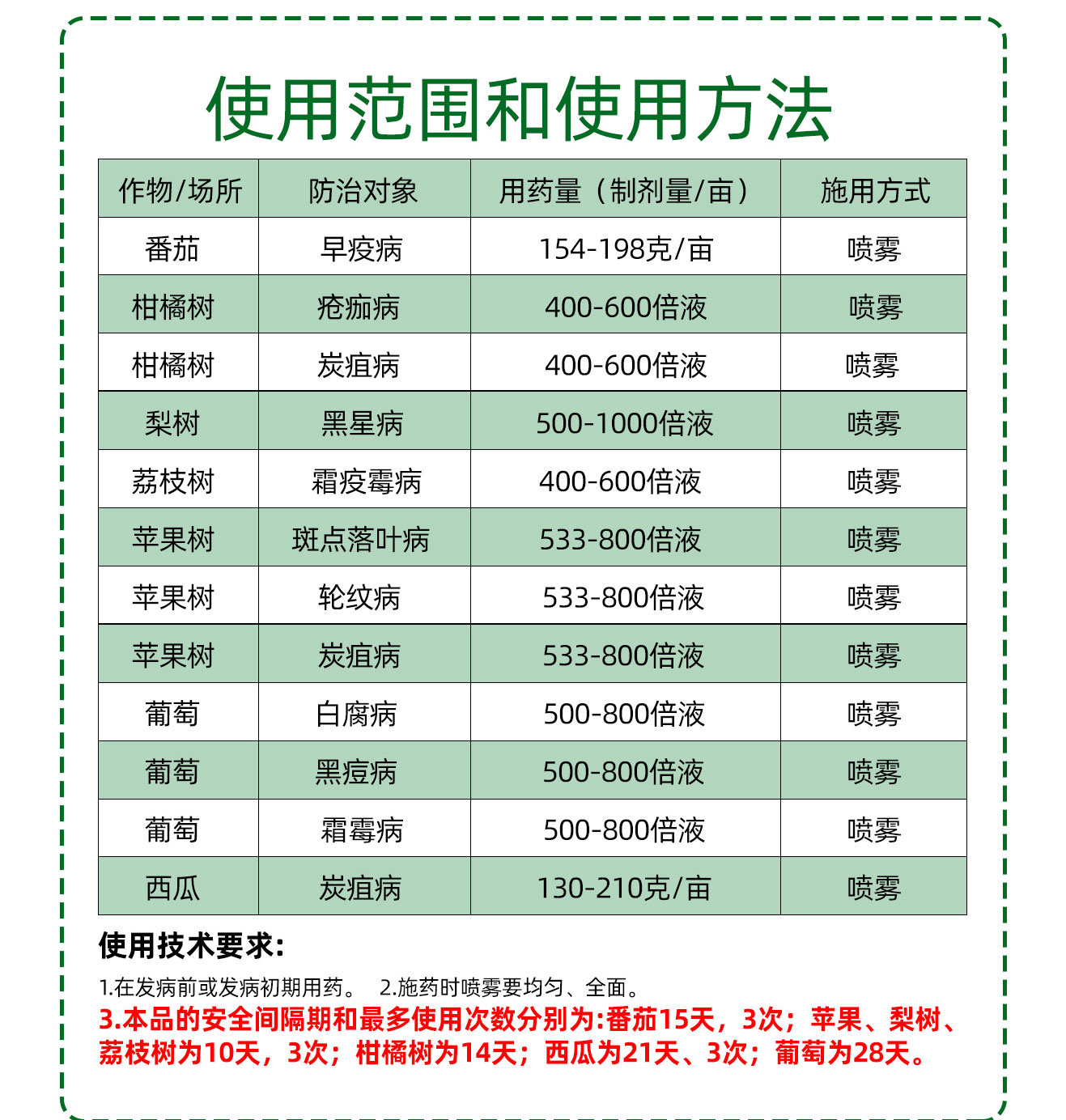 农药代森锰锌代森猛辛梓果树花卉蔬菜葡萄叶斑白粉病农用杀菌剂