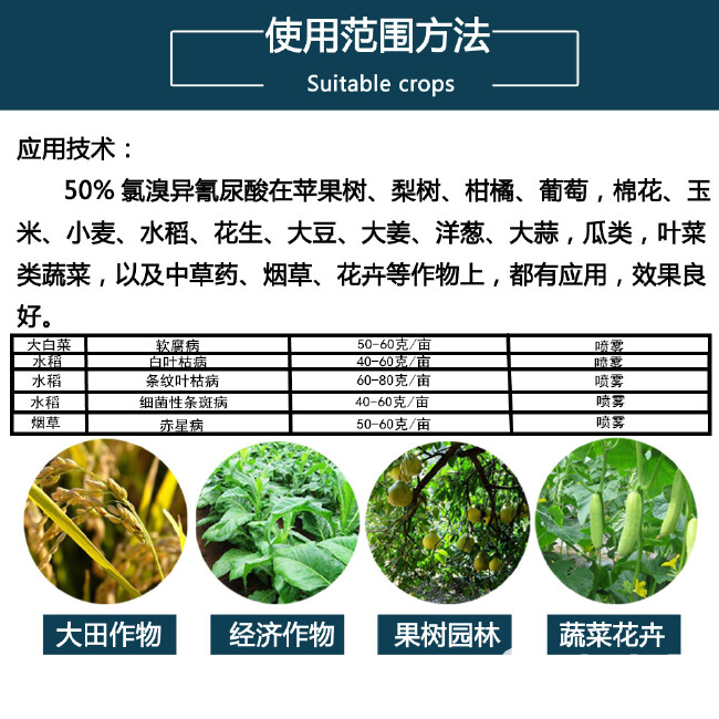 独定安50%氯溴异氰尿酸真菌细菌霜霉软腐病土壤消毒杀菌剂