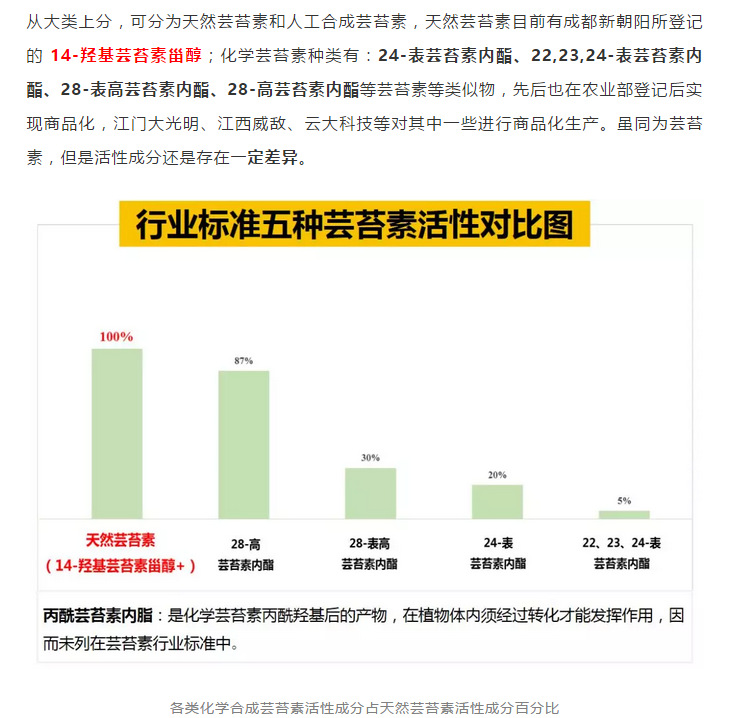 14羟基芸苔素内酯硕丰481解药害保花果花卉果树蔬菜生长调节