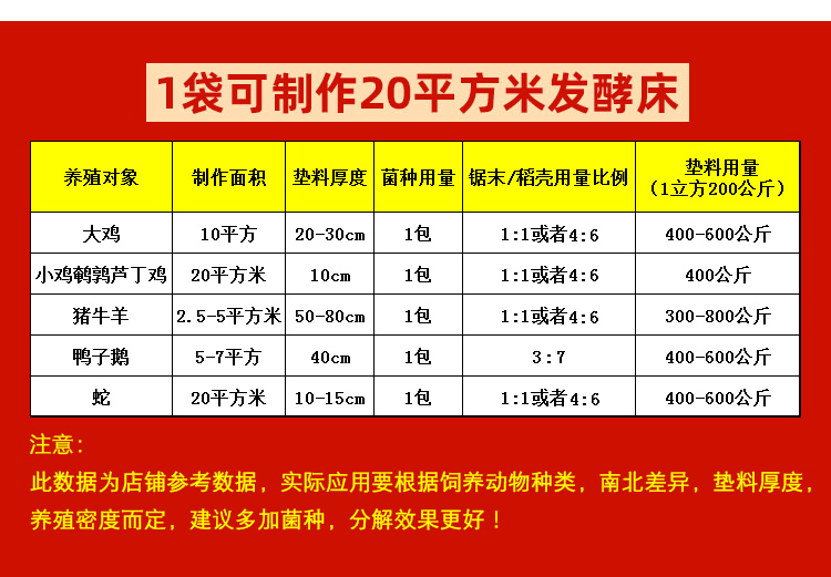 發(fā)酵床專用菌劑  飼料添加劑  干撒發(fā)酵床菌種無臭養(yǎng)雞養(yǎng)豬牛
