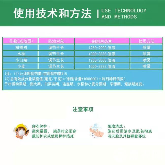 硕丰481芸苔素新朝阳柑橘水稻小白菜小麦