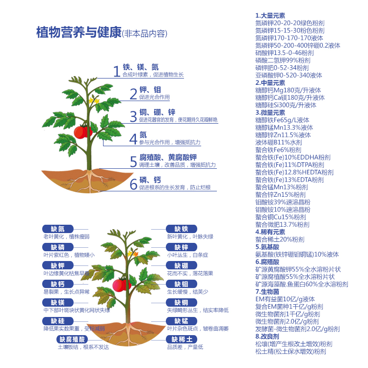 20%吗胍乙酸铜1kg病毒条纹叶枯病黄化坏死畸形花叶杀菌剂