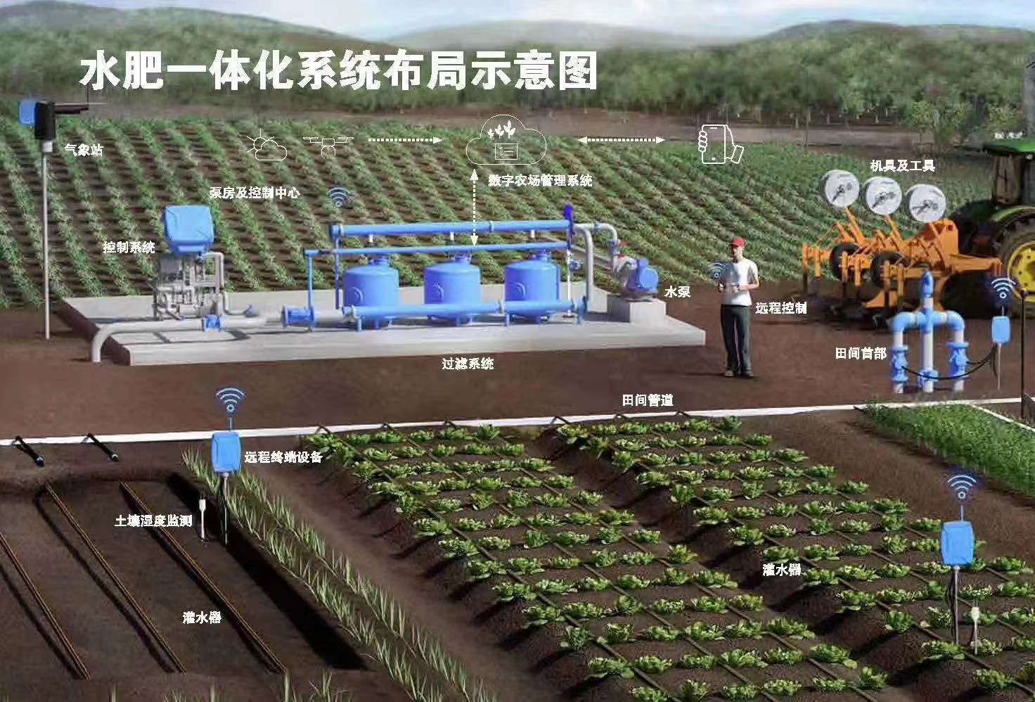 施肥器 全自动智能水肥一体化厂家