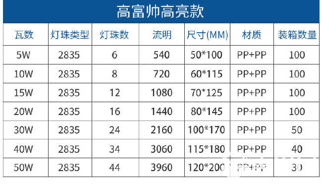 补光灯LED灯泡大功率三防节能灯家用工业用种养殖照明灯泡