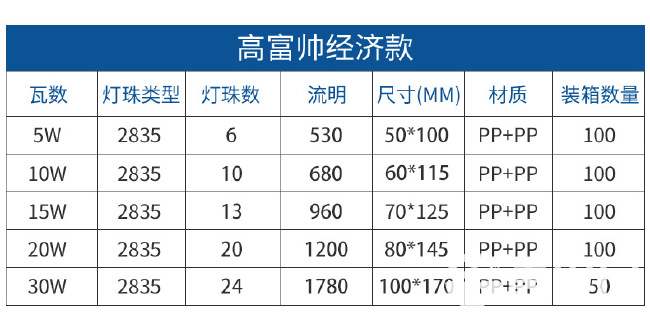 补光灯LED灯泡大功率三防节能灯家用工业用种养殖照明灯泡