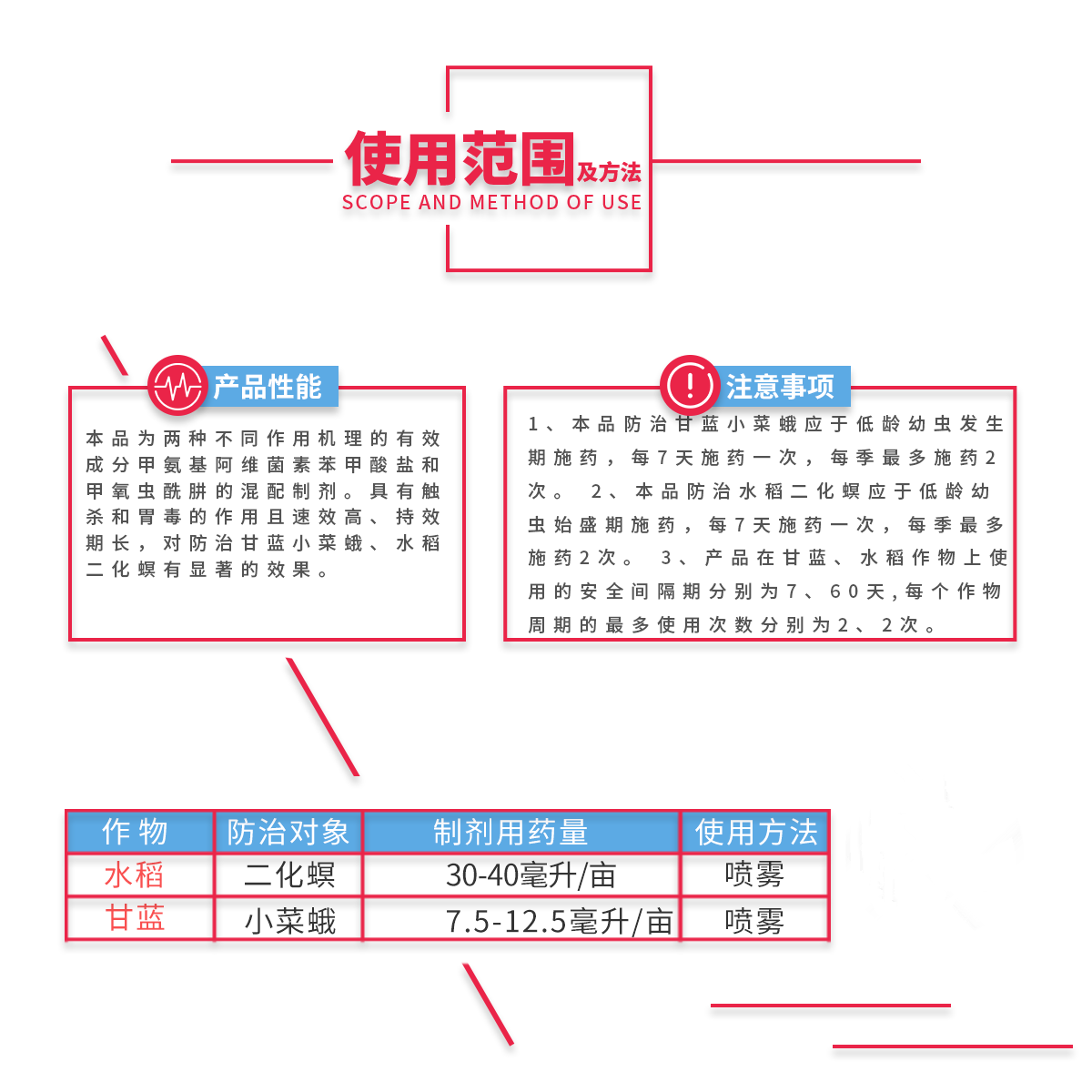  众和化工帅斩9%甲维甲虫肼二化螟帅斩甲维盐甲氧虫酰肼农药