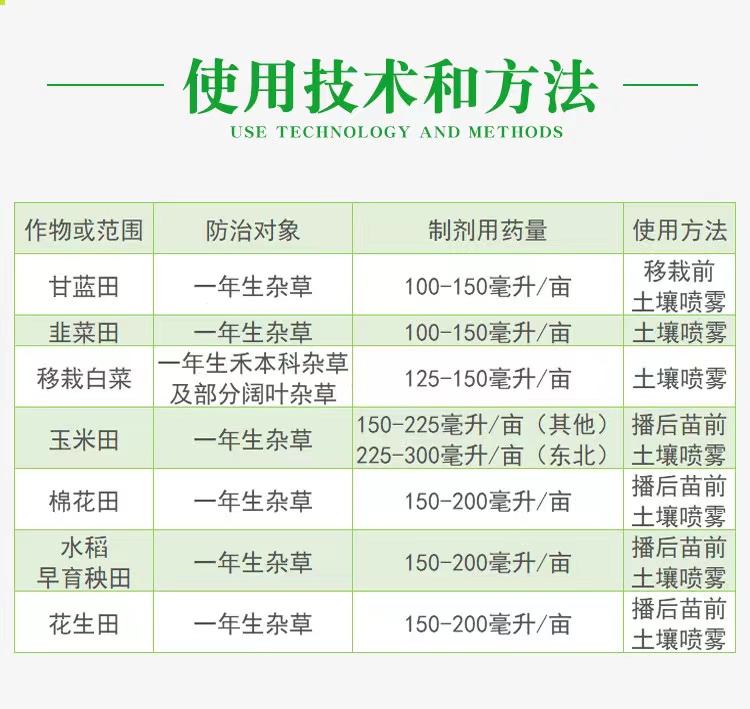 江苏龙灯化学有限公司施田补33%二甲戊灵一年生杂草除草剂