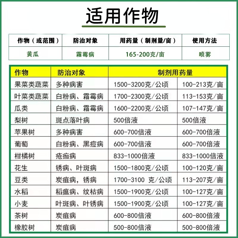 75%百菌清可湿性粉剂 防 治锈病叶斑霜霉炭疽等病害