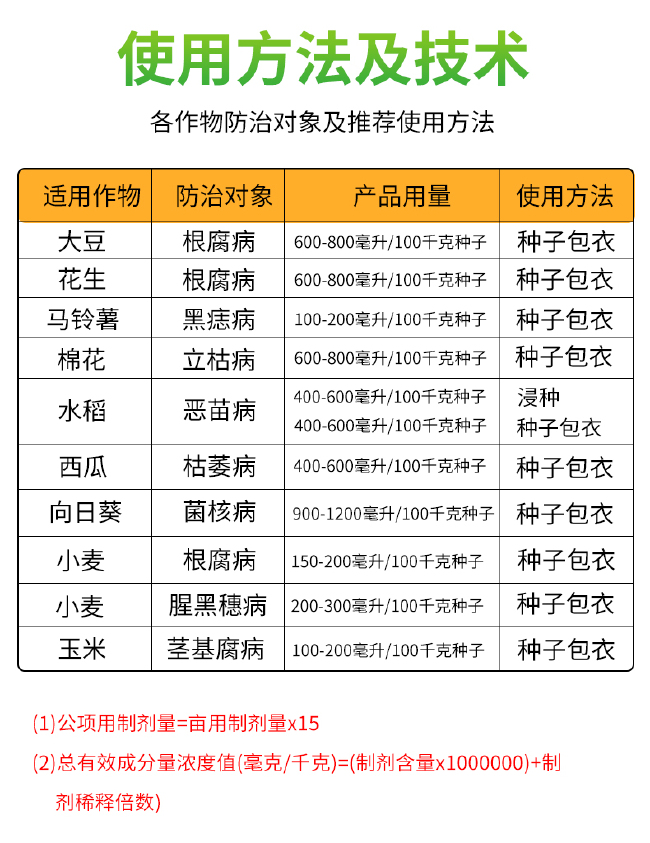  适乐时先正达咯菌腈杀菌剂根腐病杀菌药立枯病枯萎病黑痣病恶苗病