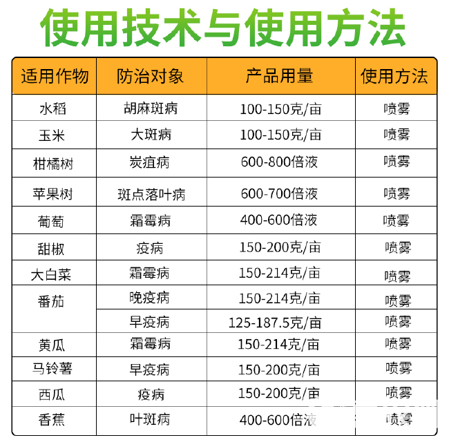 德国拜耳安泰生70%丙森锌早疫病霜霉白粉病叶斑病农药杀菌剂