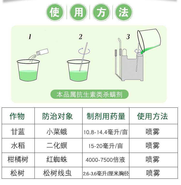 5%阿维菌素茵素红蜘蛛专用药花卉果树水稻蔬菜根线虫农药杀虫剂